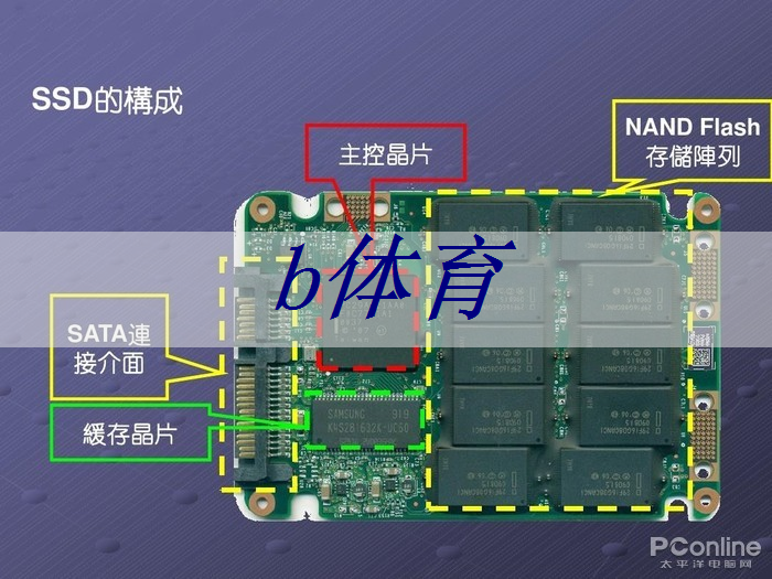 b体育官网:英集芯这颗快充协议芯片打入紫米供应链:累计出货破千万颗! b体育官网:英集芯这颗快充协议芯片打入紫米供应链:累计出货破千万颗!